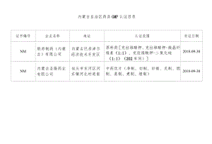 发证日期内蒙古自治区药品GMP认证目录.docx