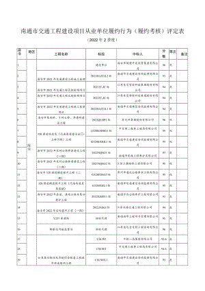 南通市交通工程建设项目从业单位履约行为（履约考核）评定表.docx