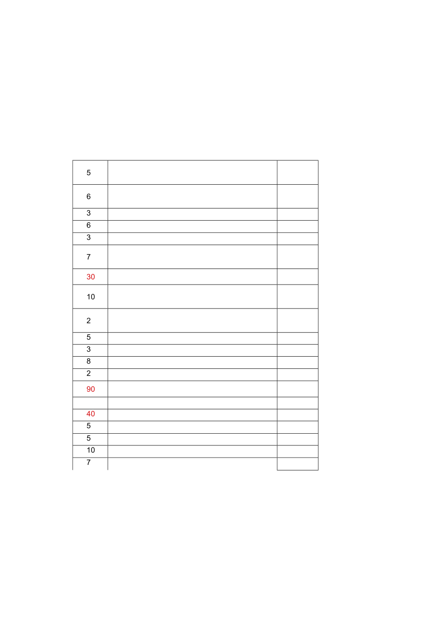 卓越绩效参考评分表.docx_第2页