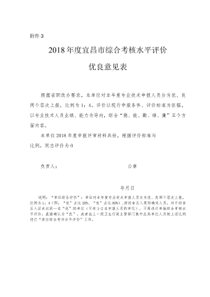 单位对本专业技术人员申报综合考核水平评价优良意见；.docx