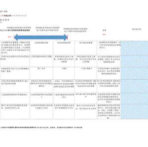 对实际执行的重要性的考虑.docx