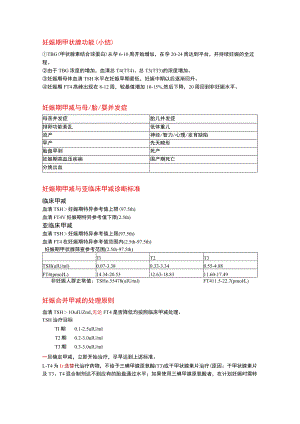 妊娠合并甲减诊断及治疗.docx