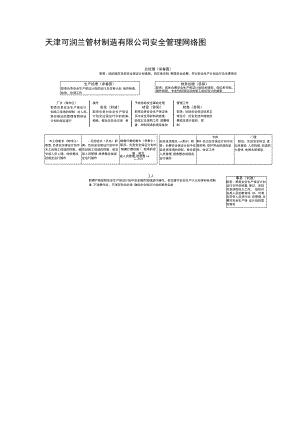安全管理网络图(详细).docx