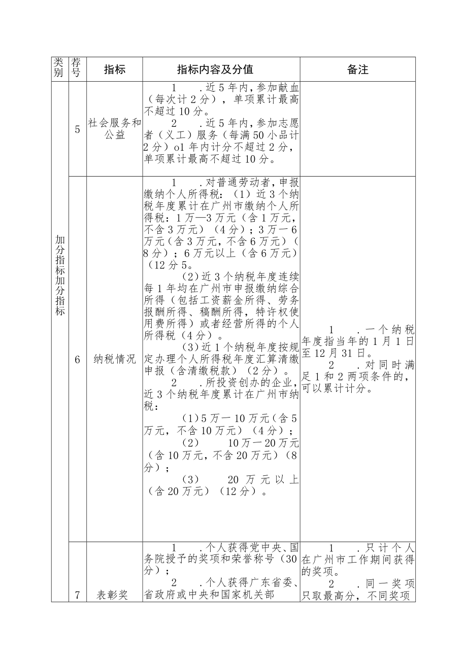 增城区来穗人员随迁子女积分制入学指标体系及分值表.docx_第3页