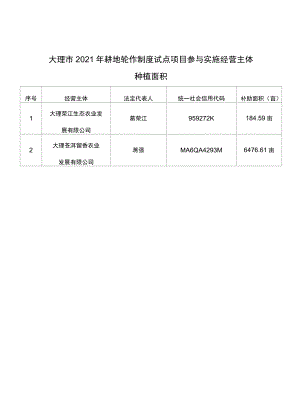 大理市2021年耕地轮作制度试点项目参与实施经营主体.docx