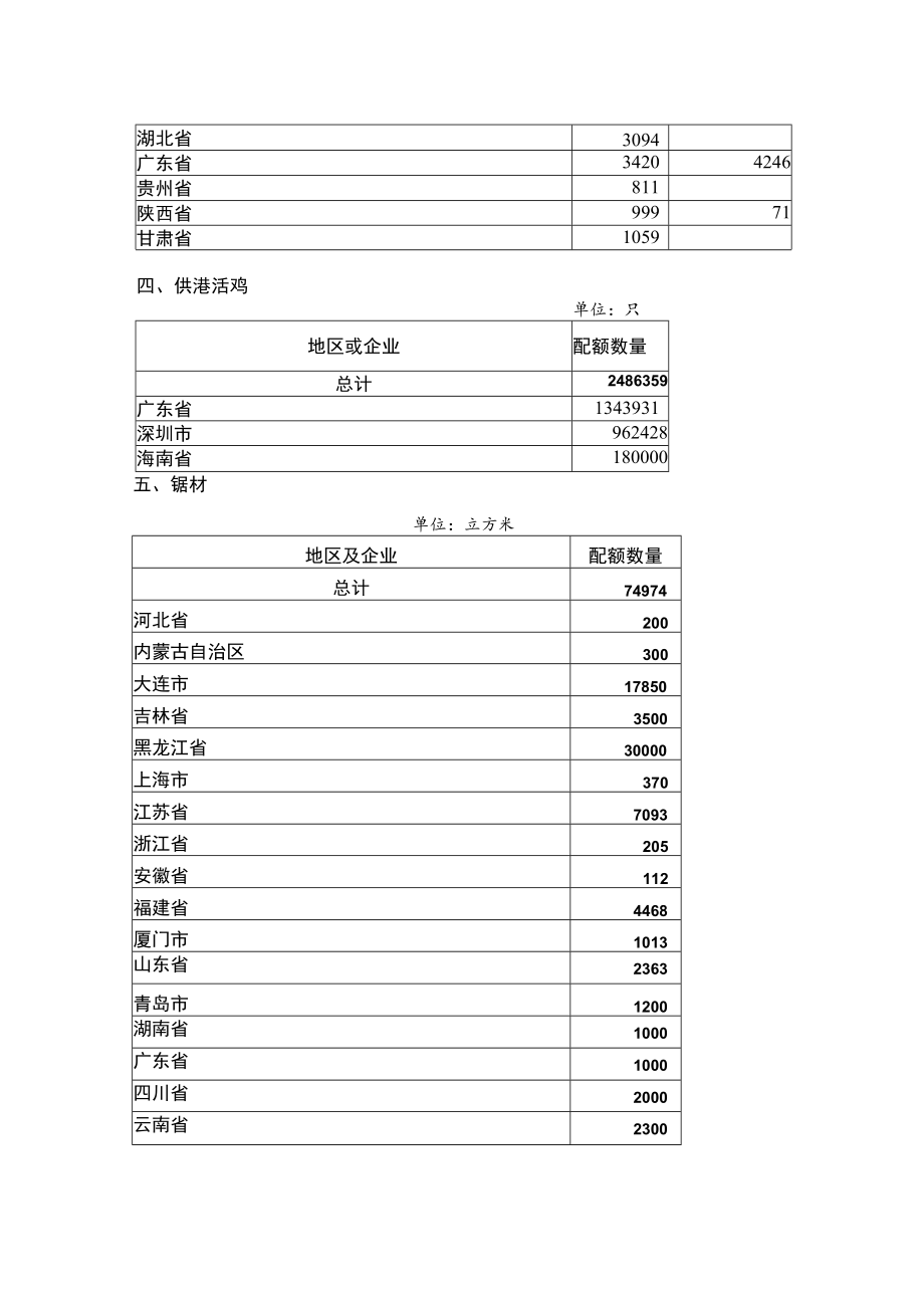 大连市对外经济贸易委员会.docx_第2页
