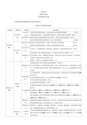 家政服务机构信用等级评价表、申请书、承诺书、评价报告.docx