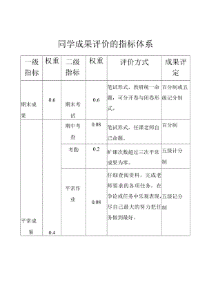 学生成绩评价的指标体系.docx