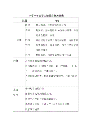 小学一年级学生培养目标拆分表.docx