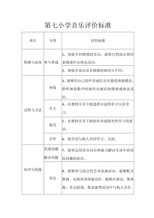 小学音乐评价标准.docx