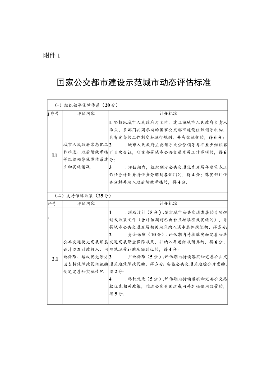 国家公交都市建设示范城市动态评估标准、河南省“公交优先”示范城市动态评估标准.docx_第1页