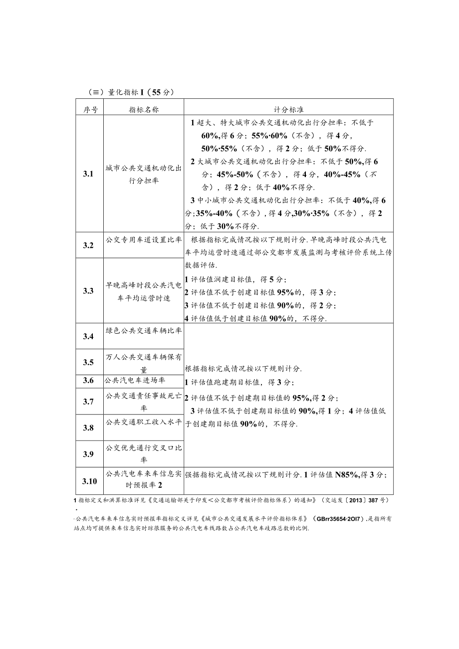 国家公交都市建设示范城市动态评估标准、河南省“公交优先”示范城市动态评估标准.docx_第2页
