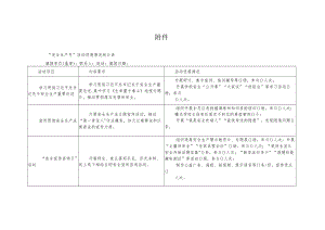 安全生产月”活动进展情况统计表.docx