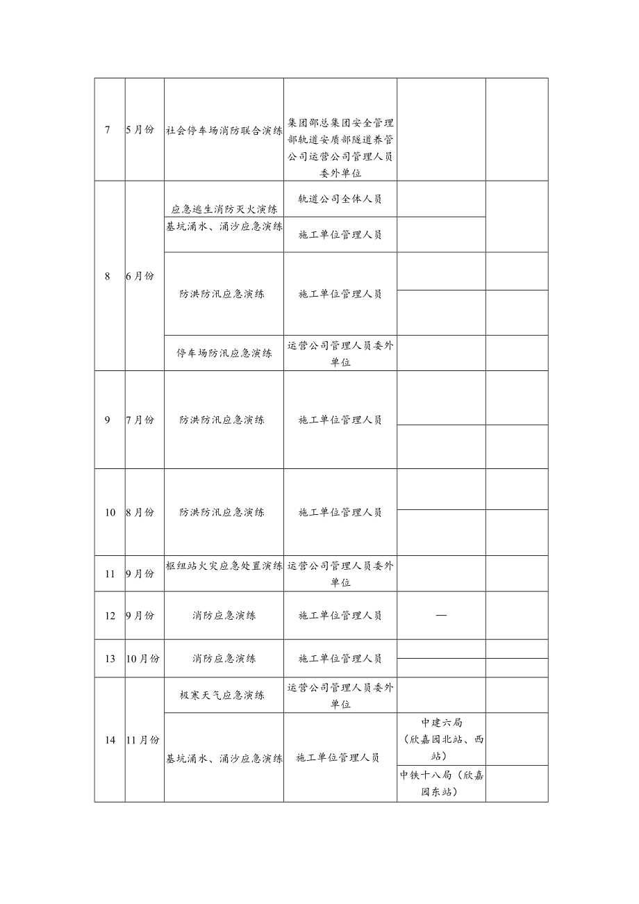 地铁工程应急预案演练计划.docx_第3页