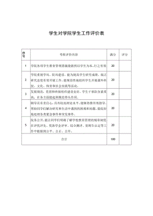 学生对学院学生工作评价表.docx
