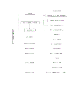 安全评价工作程序框图.docx