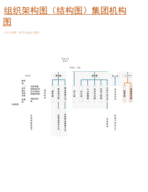 地产集团组织架构图.docx