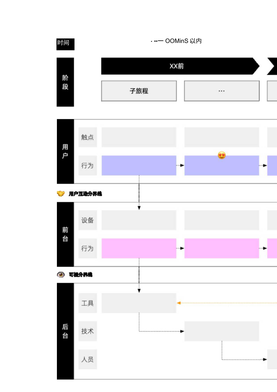 客户体验：服务蓝图绘制指南.docx_第2页