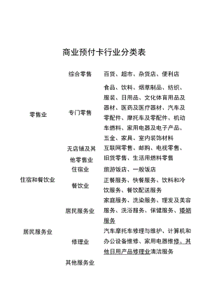 商业预付卡行业分类表、经营者备案表、承诺书.docx