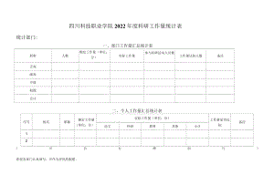 四川科技职业学院2022年度科研工作量统计表.docx