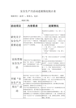 安全生产月活动进展情况统计表.docx