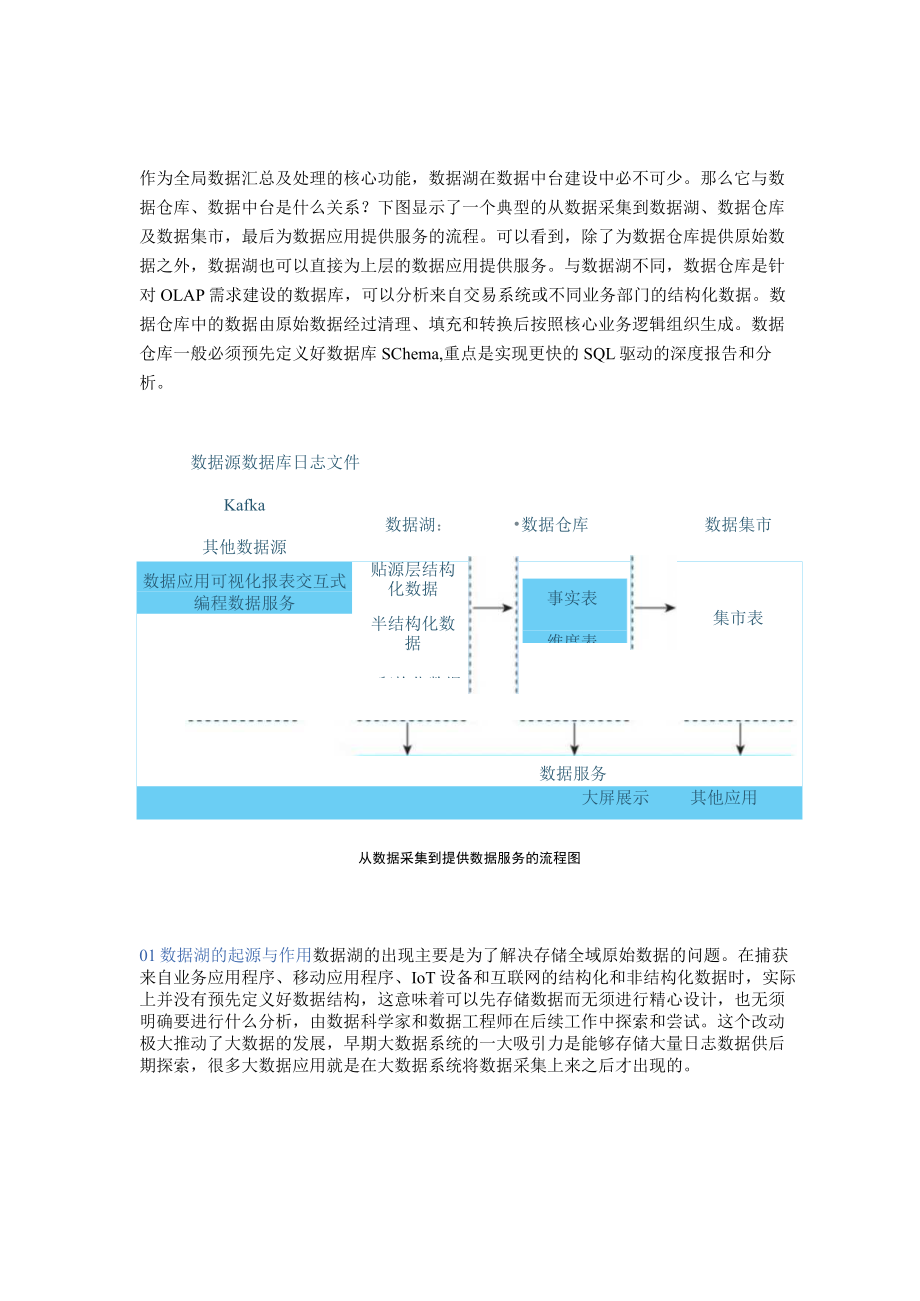 将数据湖讲明白了.docx_第1页