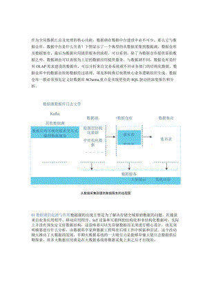 将数据湖讲明白了.docx