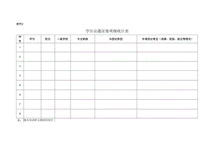 学位议题征集明细统计表.docx