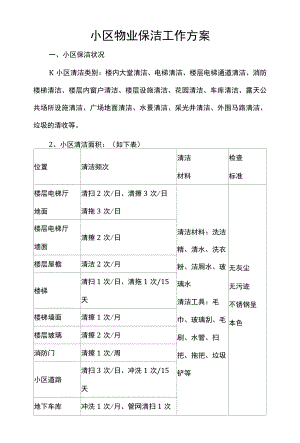 小区物业保洁工作方案.docx