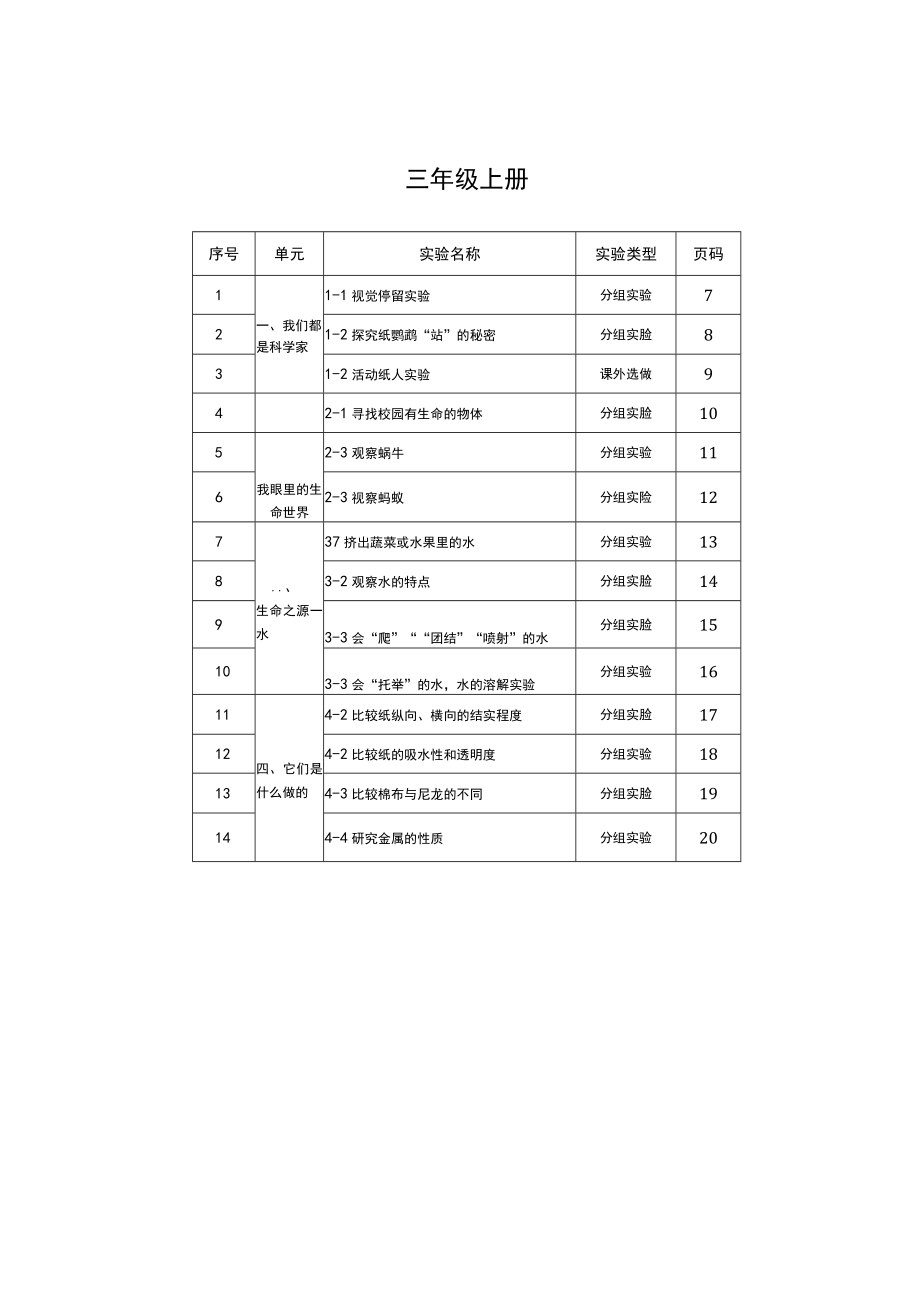 小学全年级科学（苏教版）实验操作指南目录.docx_第1页