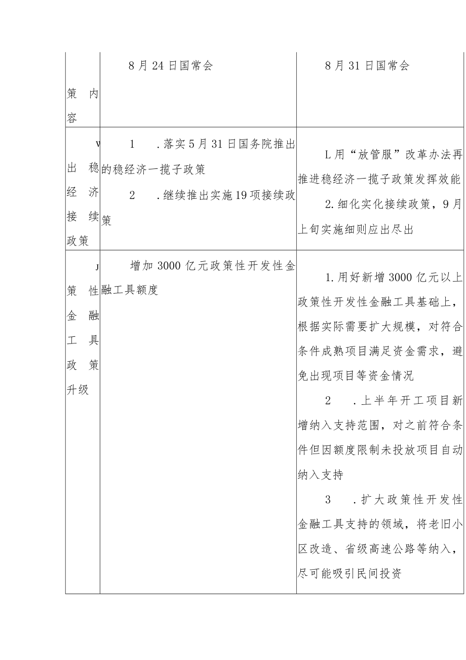 国常会敲定！政策性金融工具再扩容.docx_第2页
