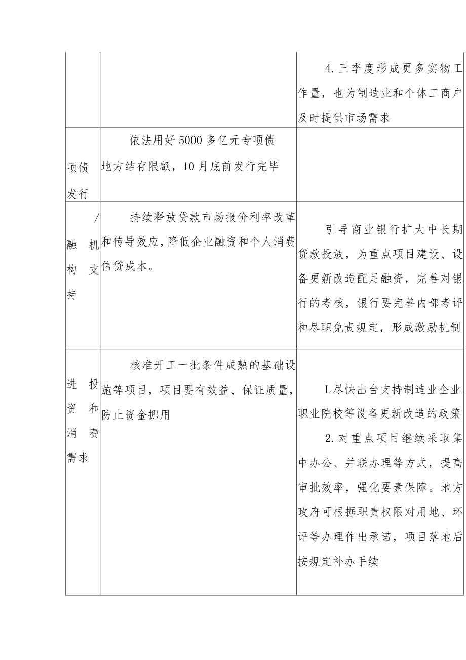 国常会敲定！政策性金融工具再扩容.docx_第3页