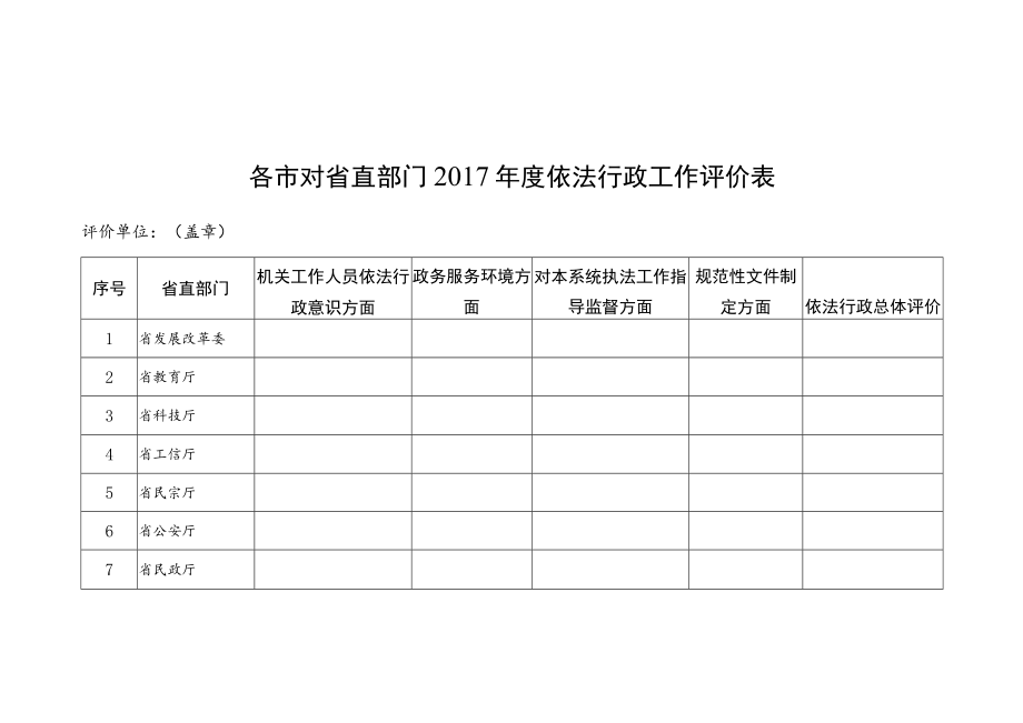 对省直部门2017年度依法行政工作评价表.docx_第1页