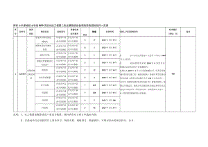 天津地铁4号线PPP项目北段工程供电系统（第二批）杂散系统及配套设备采购公告附件docx.docx