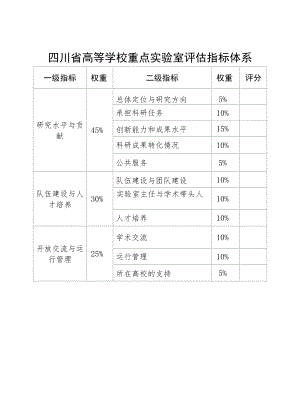 四川省高等学校重点实验室评估指标体系、评估表.docx