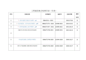 宁夏工程建设地方标准目录（2022年7月生效）.docx