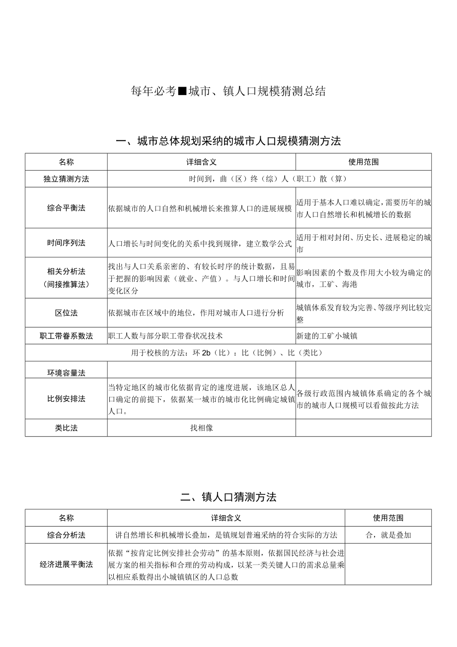 城市、镇人口规模预测总结.docx_第1页