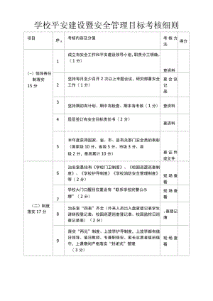 学校平安建设暨安全管理目标考核细则.docx