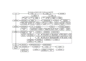 四川省进口冷链食品集中监管仓运行流程图、入仓登记表、仓出仓证明.docx