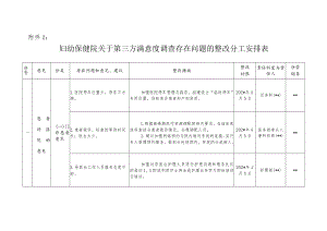 妇幼保健院关于第三方满意度调查存在问题的整改分工安排表.docx