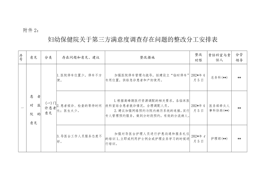 妇幼保健院关于第三方满意度调查存在问题的整改分工安排表.docx_第1页