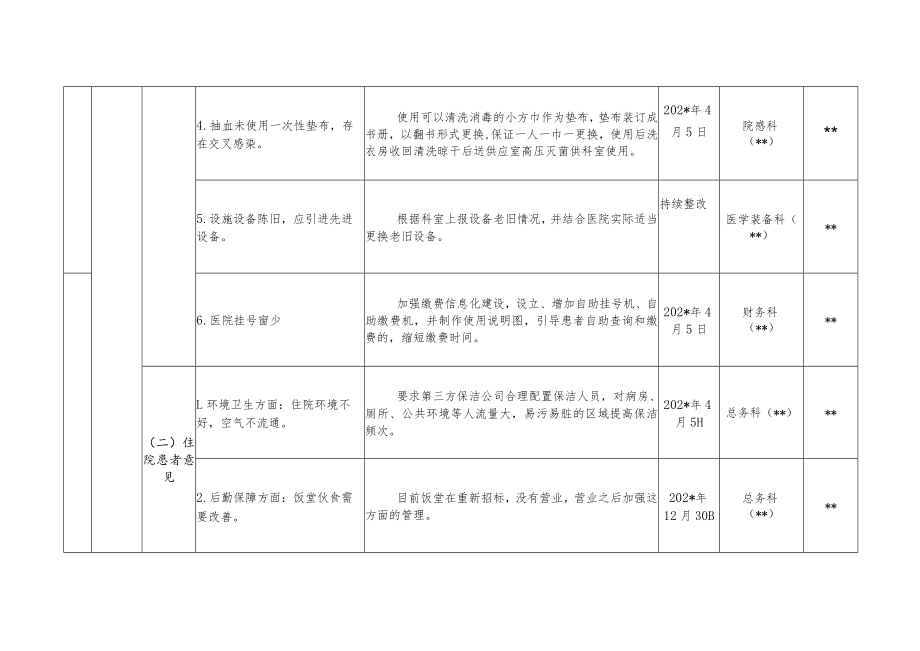 妇幼保健院关于第三方满意度调查存在问题的整改分工安排表.docx_第2页