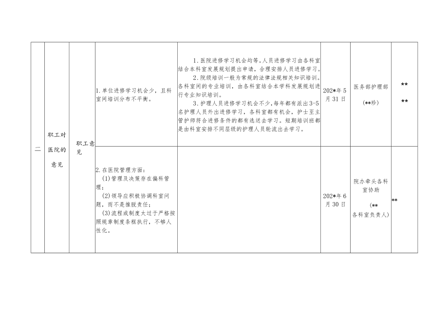 妇幼保健院关于第三方满意度调查存在问题的整改分工安排表.docx_第3页