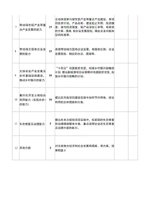 富宁县新能源资源配置重点考量指标表.docx