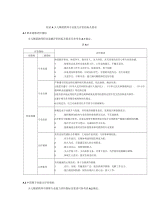少儿舞蹈教师专业能力评价指标及要求.docx