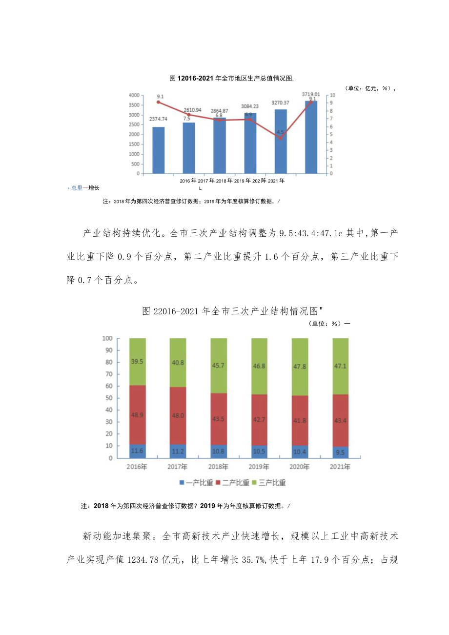 宿迁市2021年国民经济和社会发展统计公报.docx_第2页