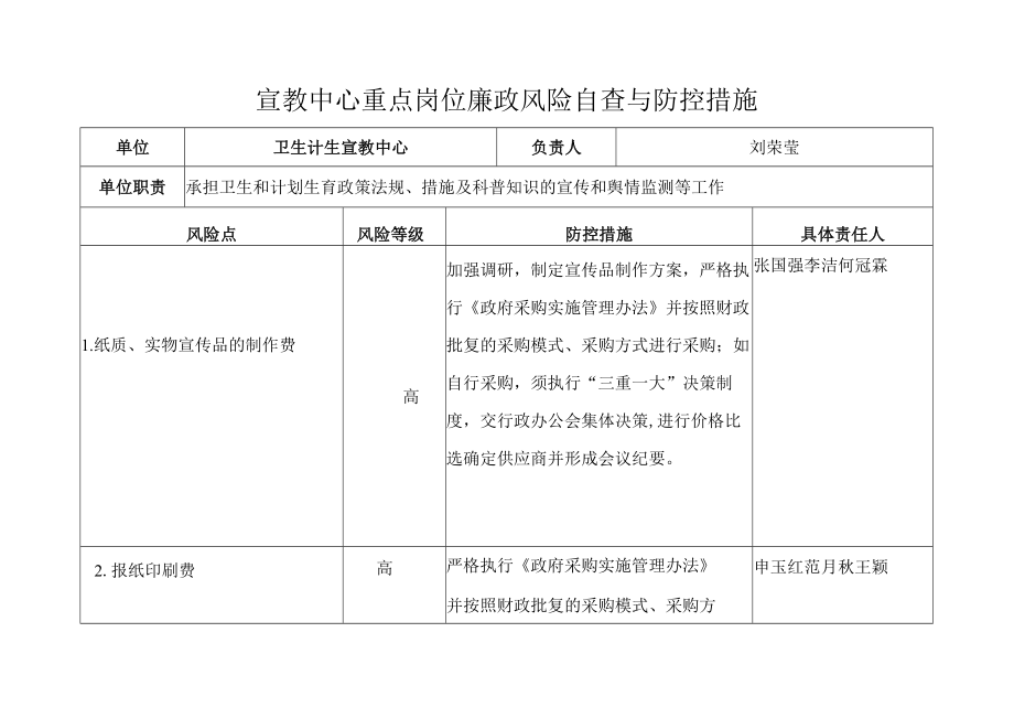 宣教中心重点岗位廉政风险自查与防控措施.docx_第1页