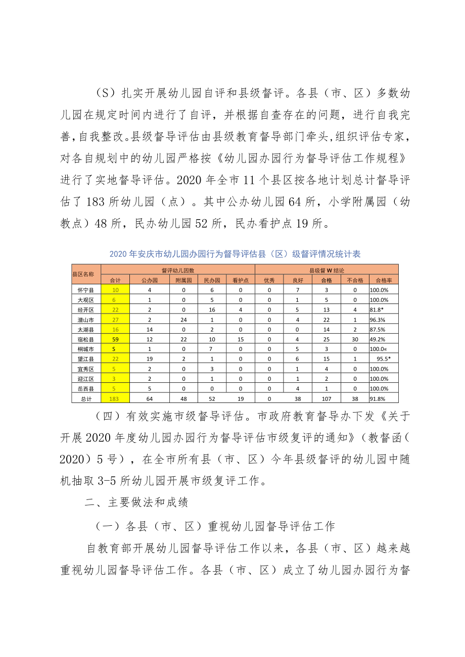 安庆市2020年幼儿园办园行为督导评估报告.docx_第2页