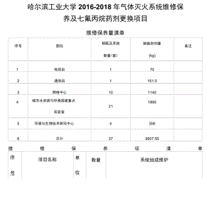 哈尔滨工业大学2012018年气体灭火系统维修保养及七氟丙烷.docx