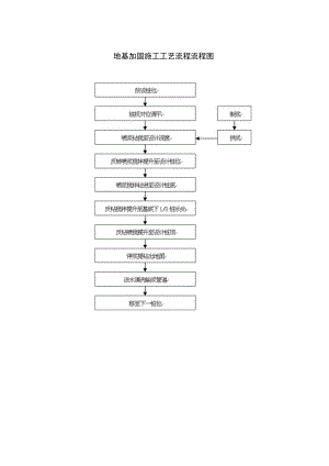 地基加固施工工艺流程流程图.docx